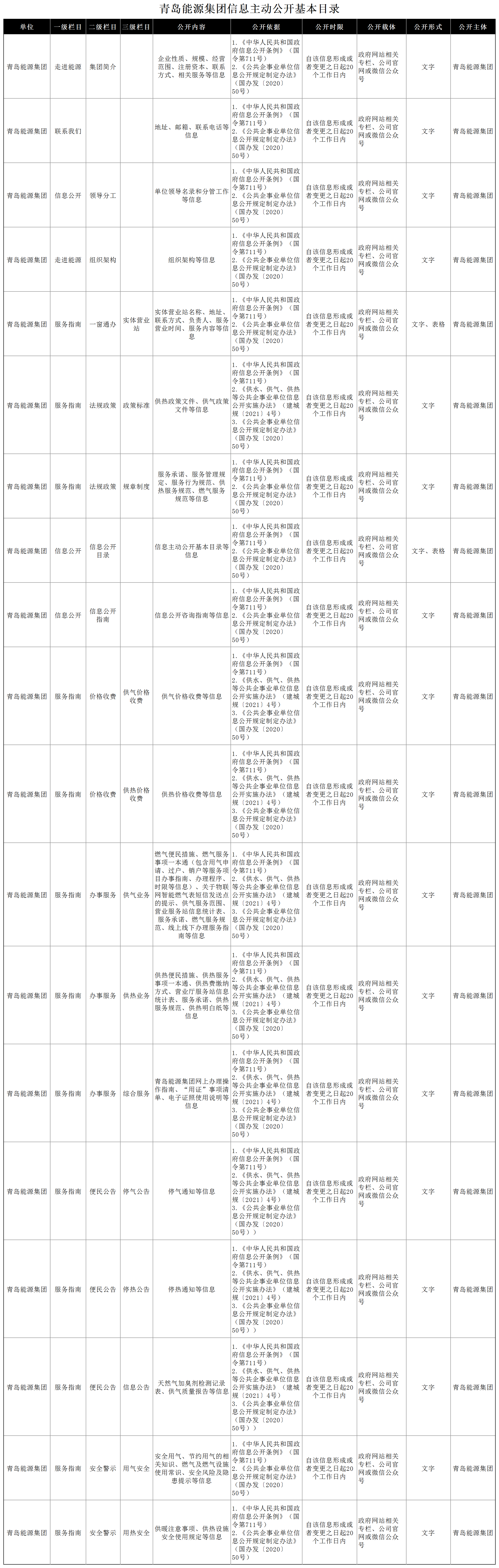 青島能源集團信息主動公開基本目錄_1(7).png
