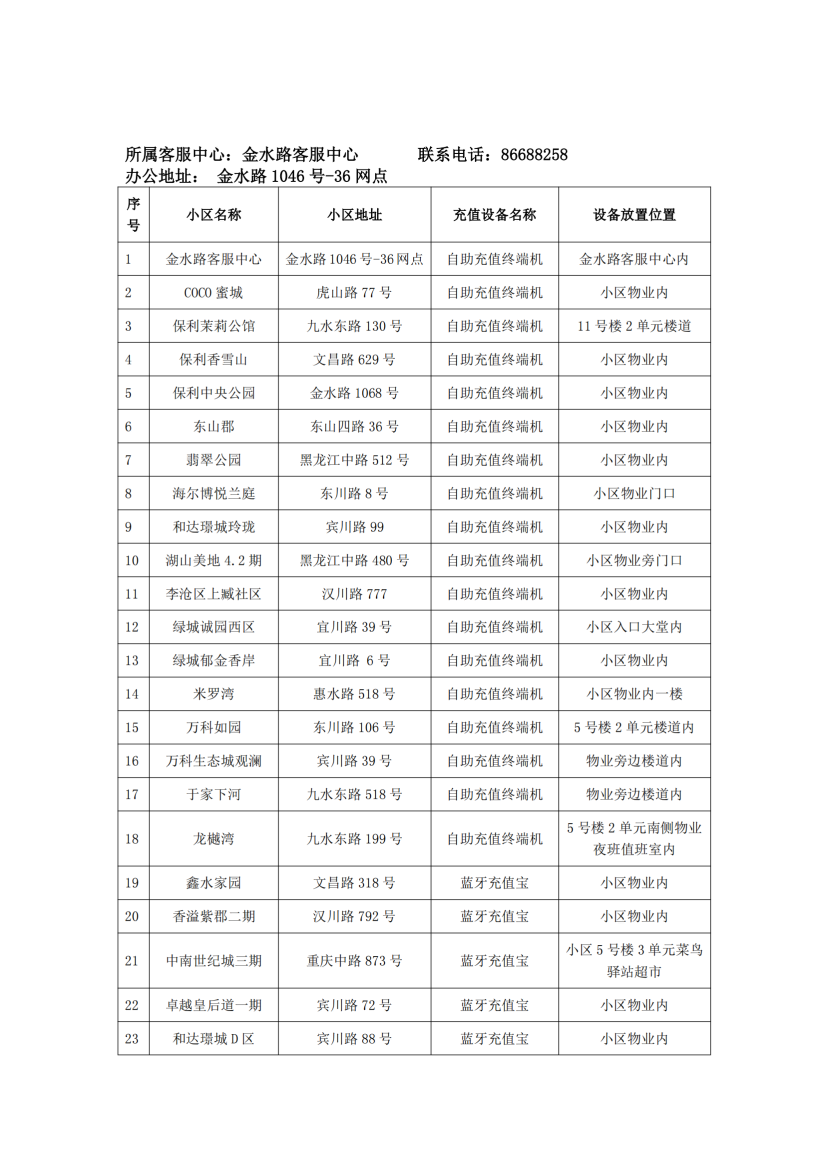 泰能天然氣IC卡智能表充值分布統計2024.9.29_01.png