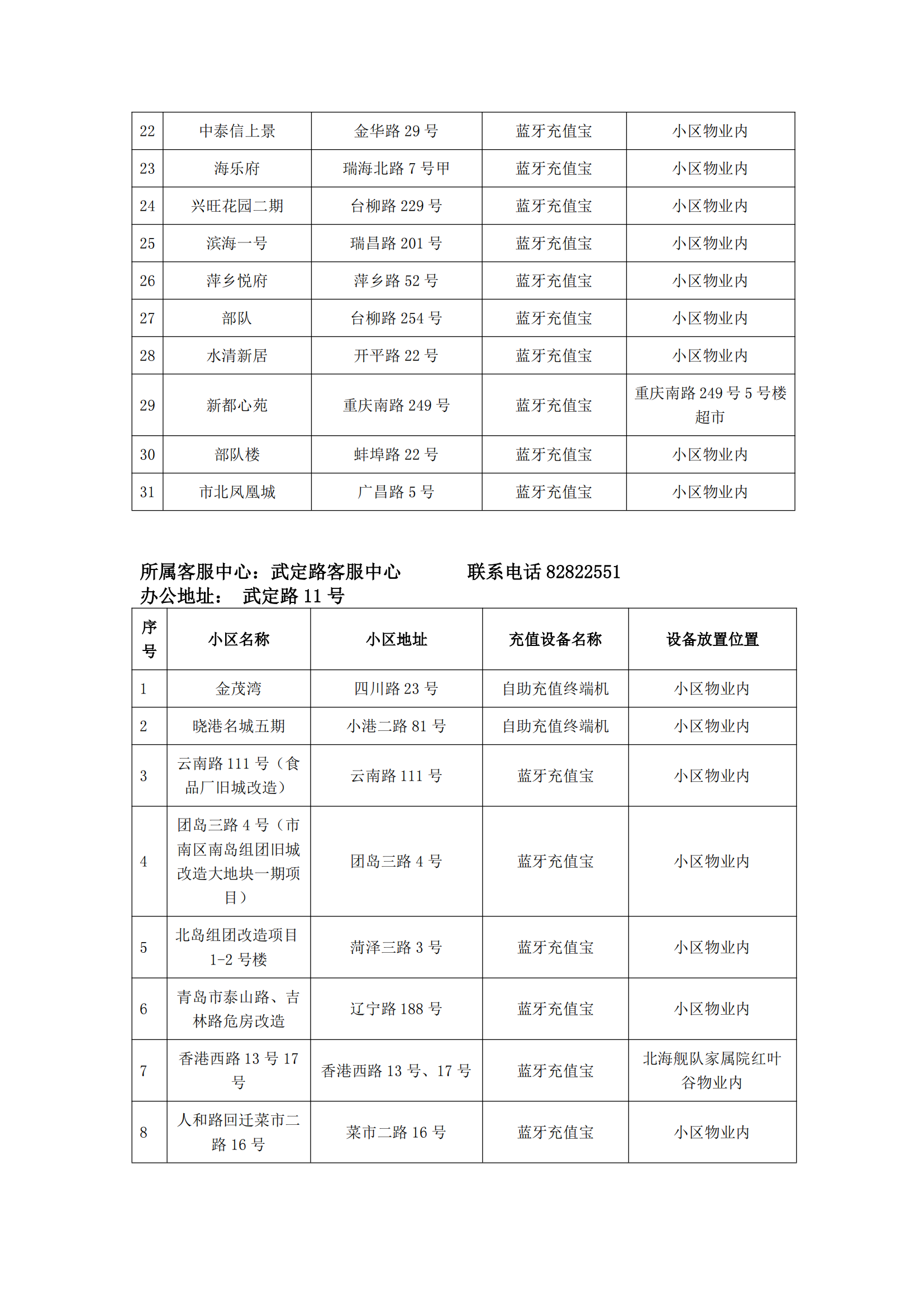 泰能天然氣IC卡智能表充值分布統計2024.9.29_04.png