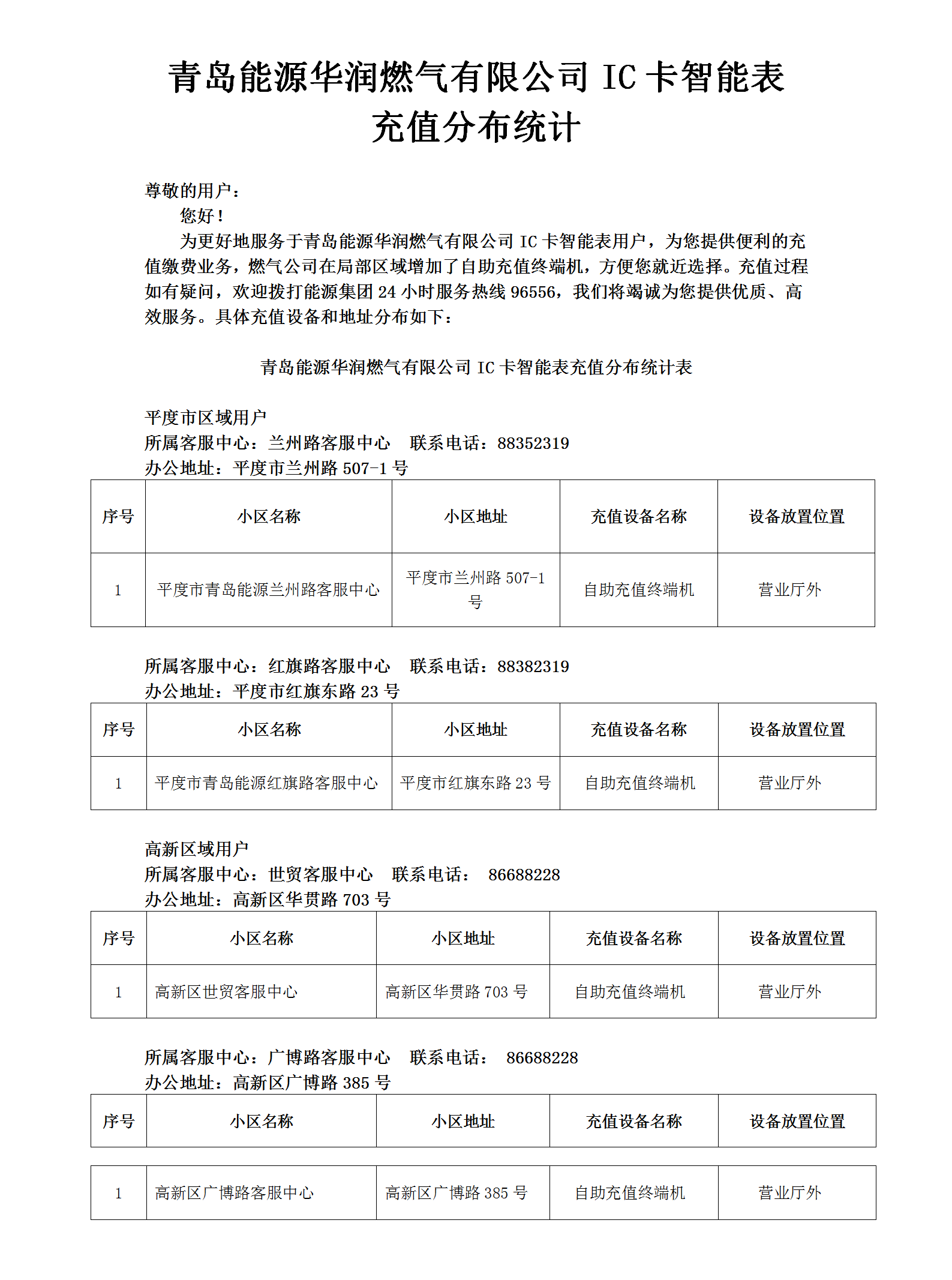 青島能源華潤燃氣有限公司IC卡智能表充值分布統計(1)(1)_01(2).png