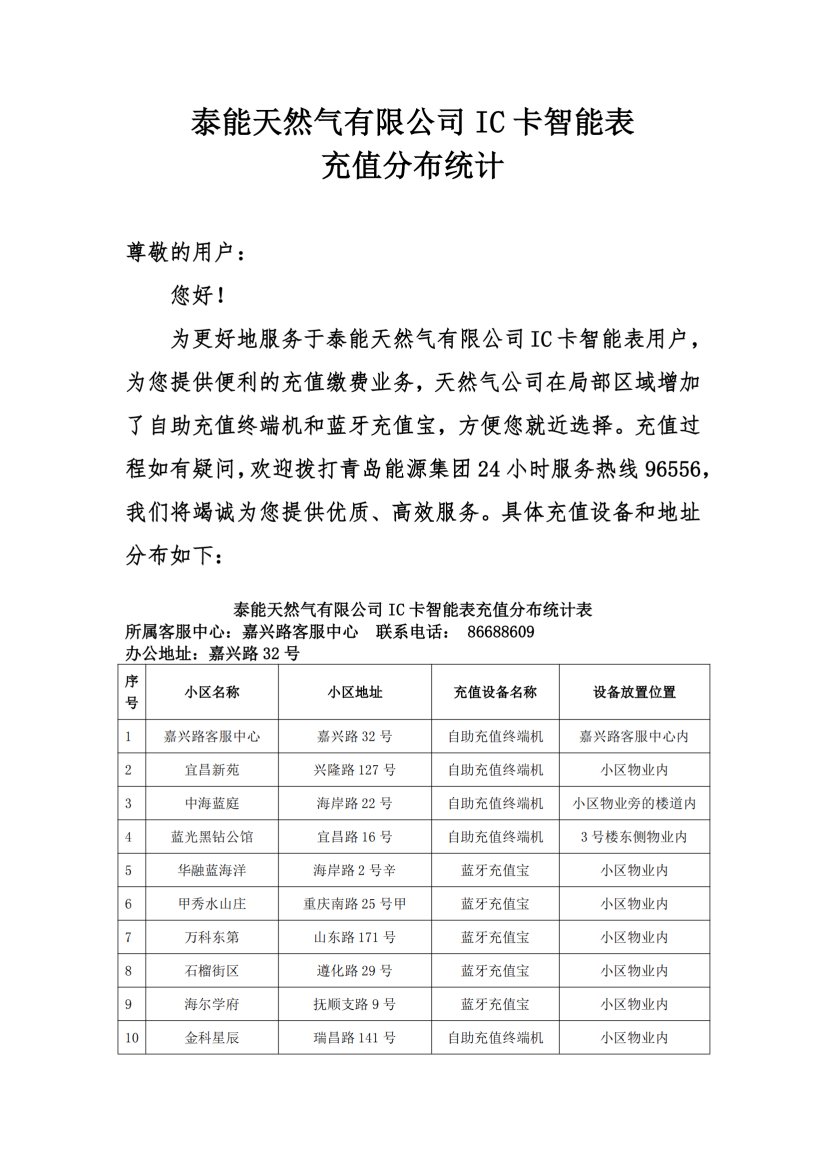 泰能天然氣IC卡智能表充值分布統計2024.9.29_00.png
