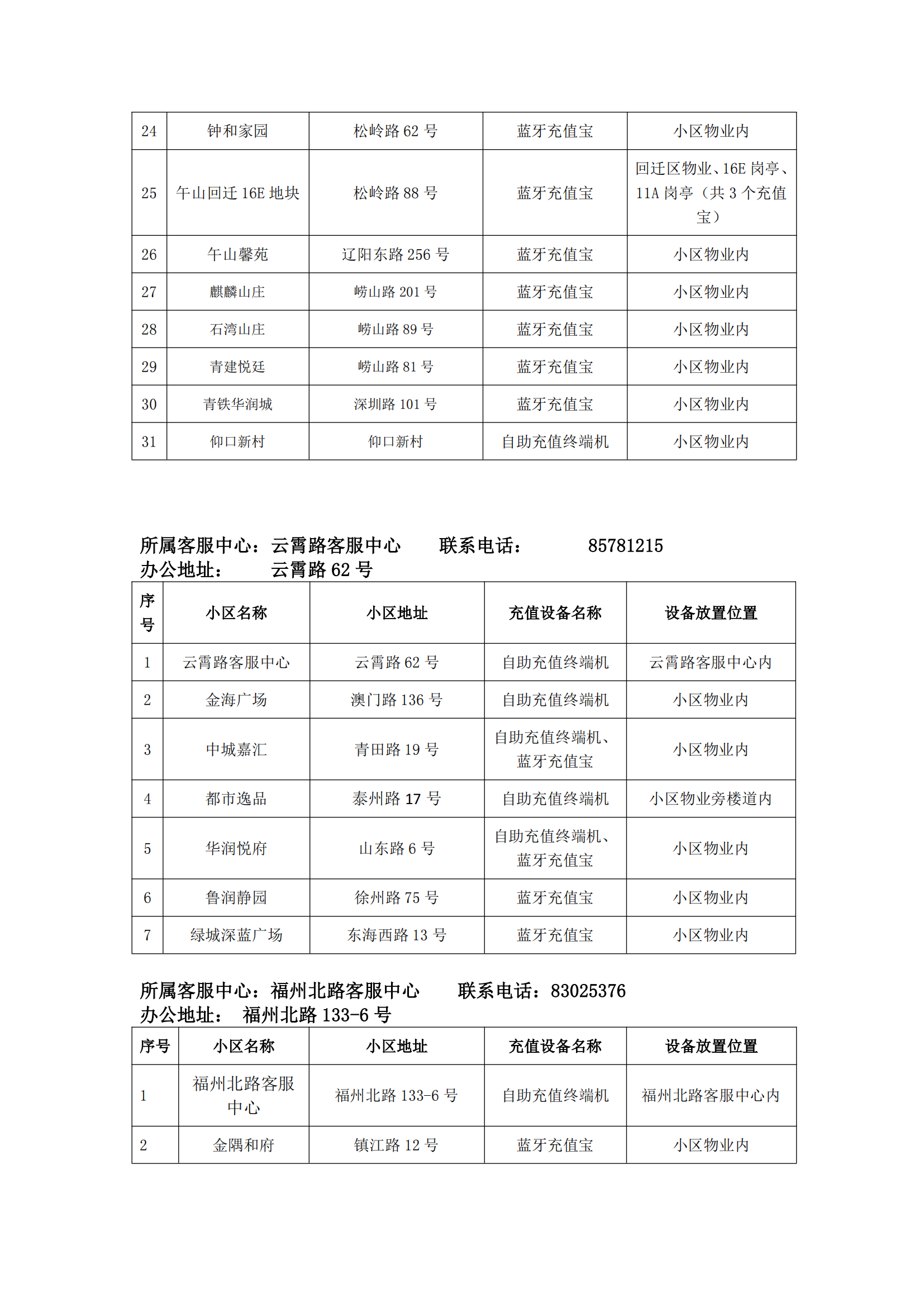 泰能天然氣IC卡智能表充值分布統計2024.9.29_06.png