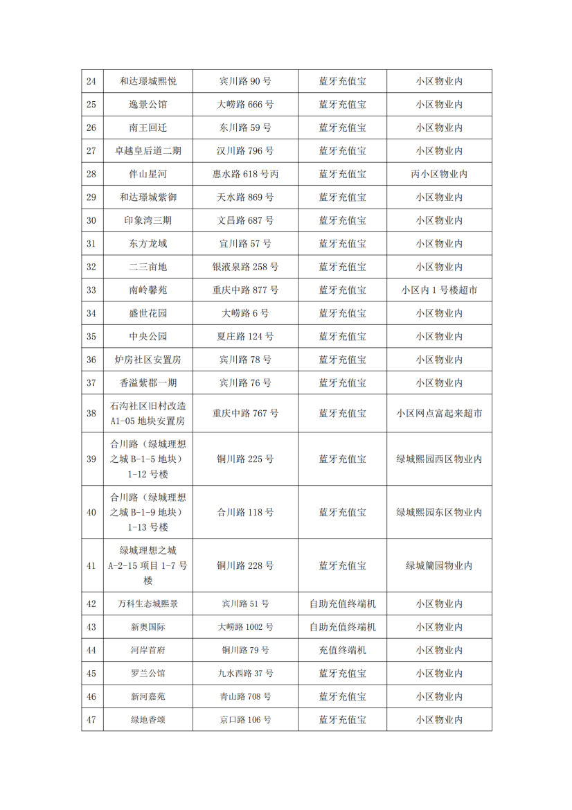 泰能天然氣IC卡智能表充值分布統計2024.9.29_02.png