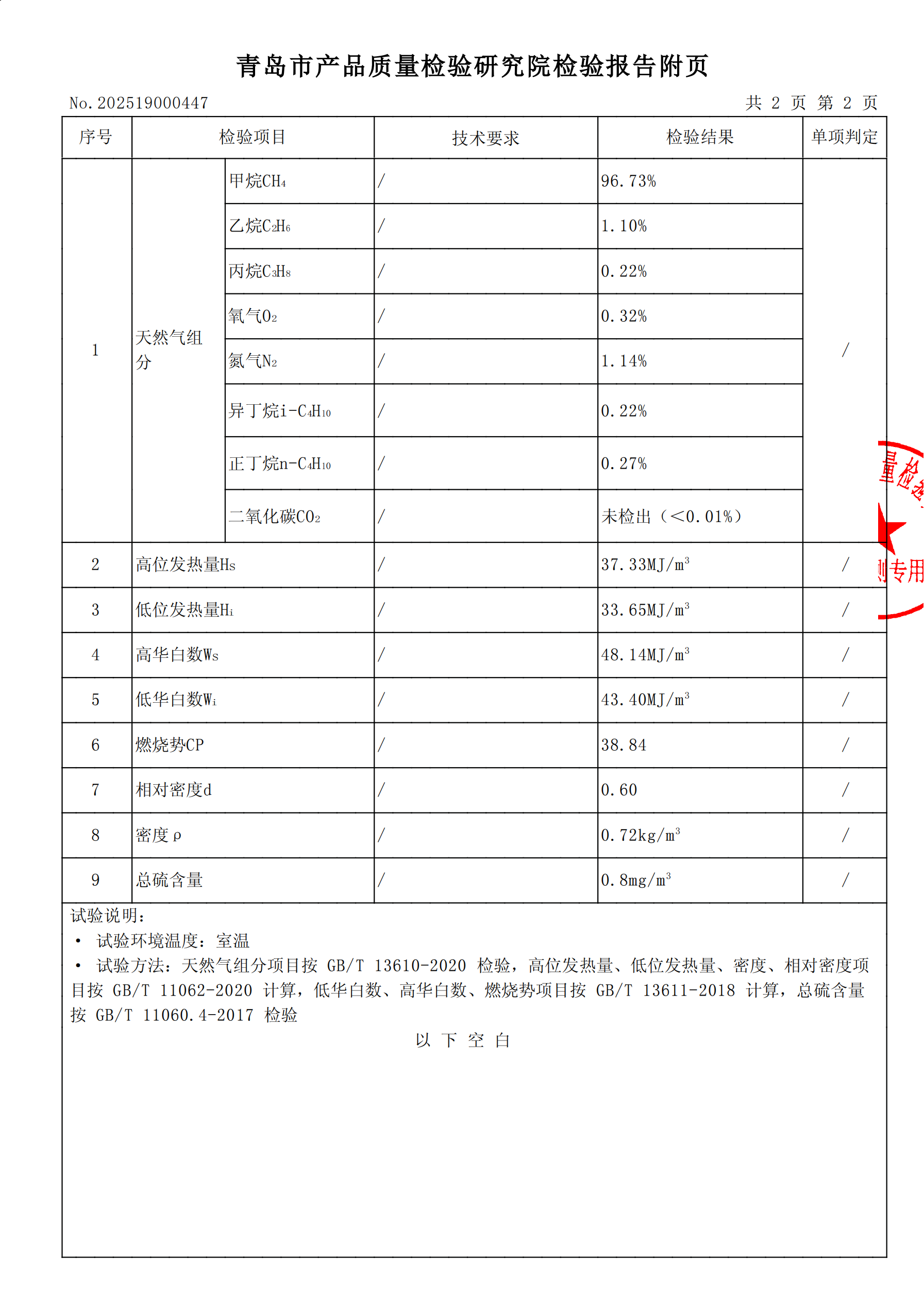 202504氣質報告[1]_02(1).png