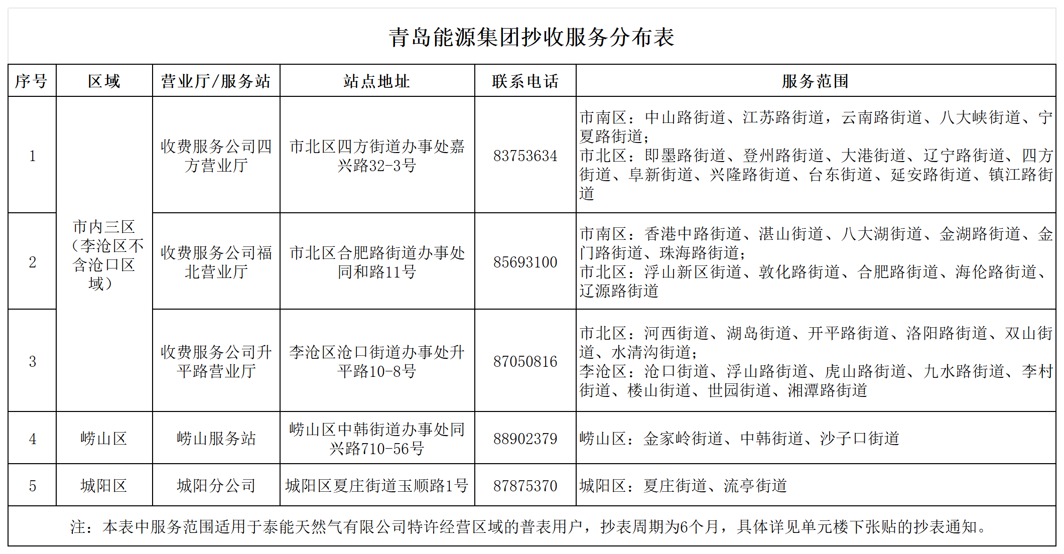 青島能源集團抄收服務分布表.png