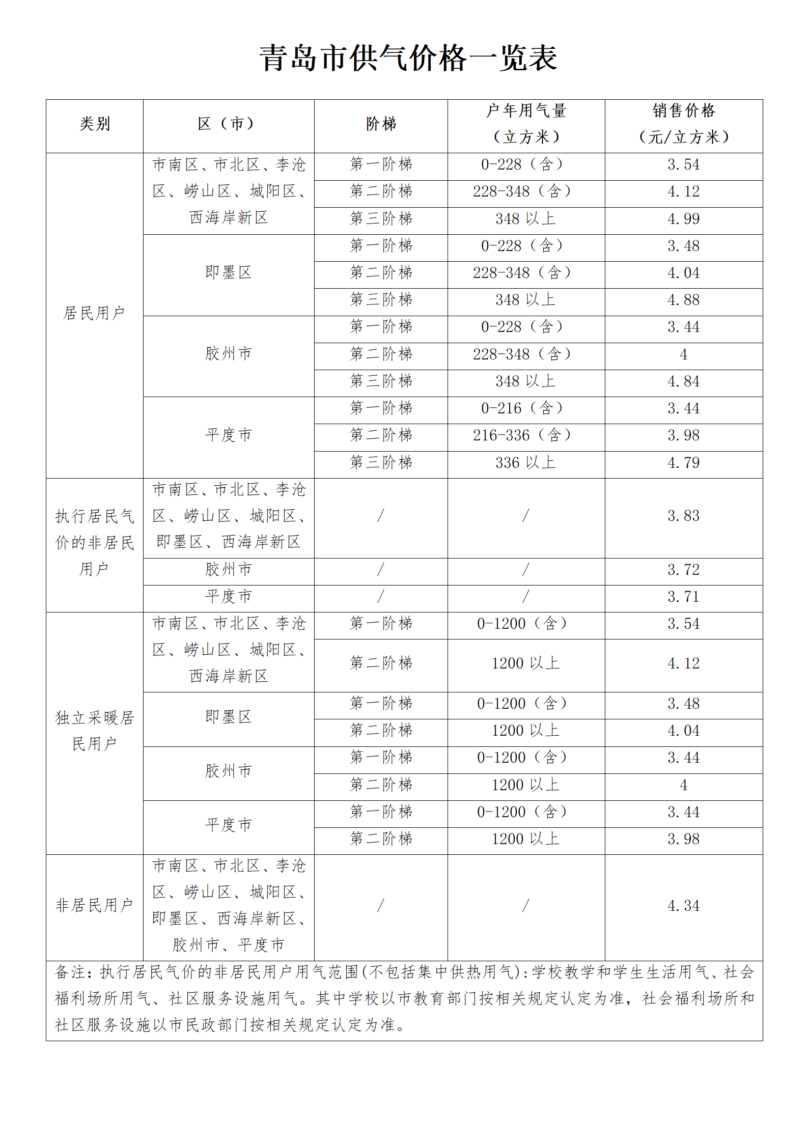 青島市供氣價格一覽表_01(1).png