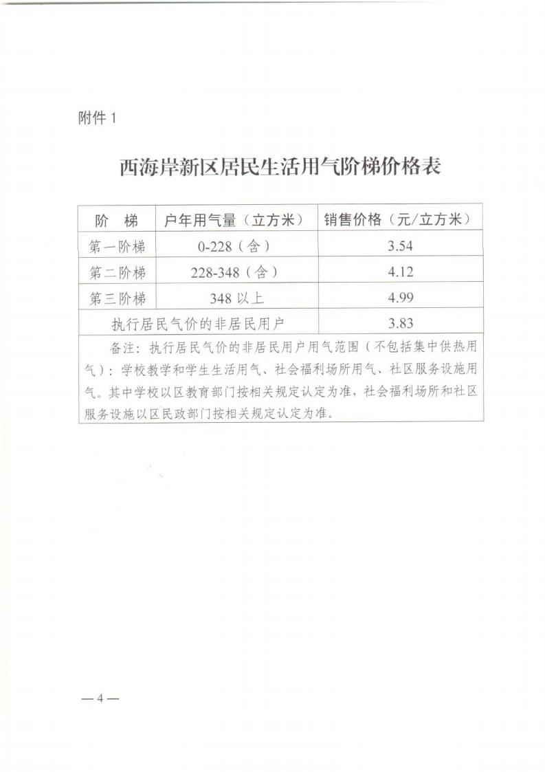 青西新發(fā)改〔2023〕88號《青島西海岸新區(qū)發(fā)展和改革局 青島西海岸新區(qū)城市管理局 青島西海岸新區(qū)財政局 青島西海岸新區(qū)民政局 關于啟動西海岸新區(qū)居民用氣價格上下游聯(lián)動機制的通知》_04.png
