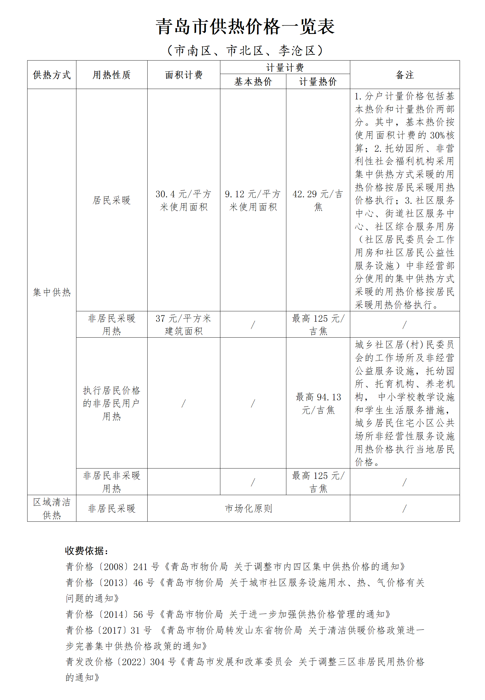 青島市供熱價格一覽表_01.png