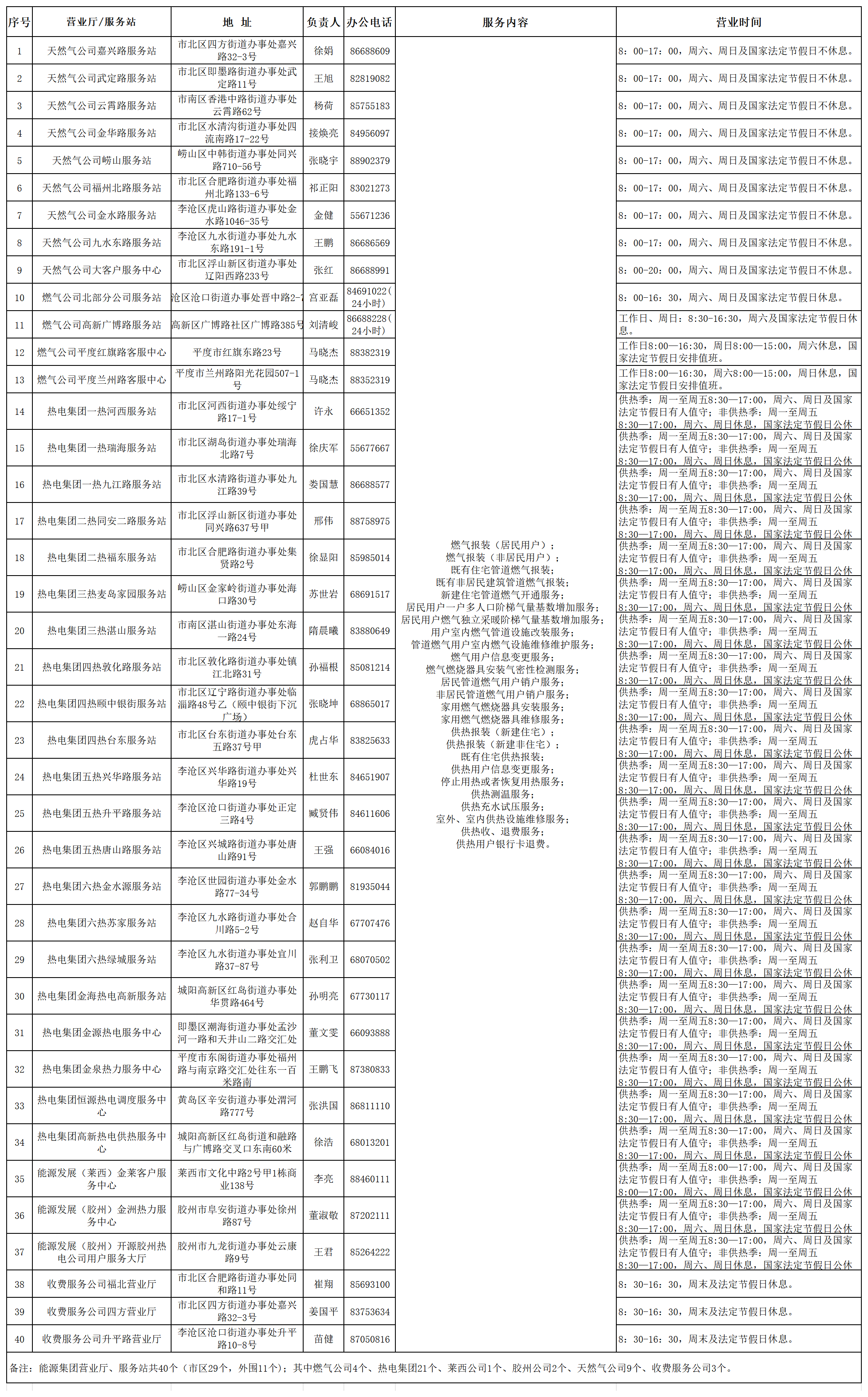 青島能源集團(tuán)營業(yè)廳、服務(wù)站信息_服務(wù)窗口.png