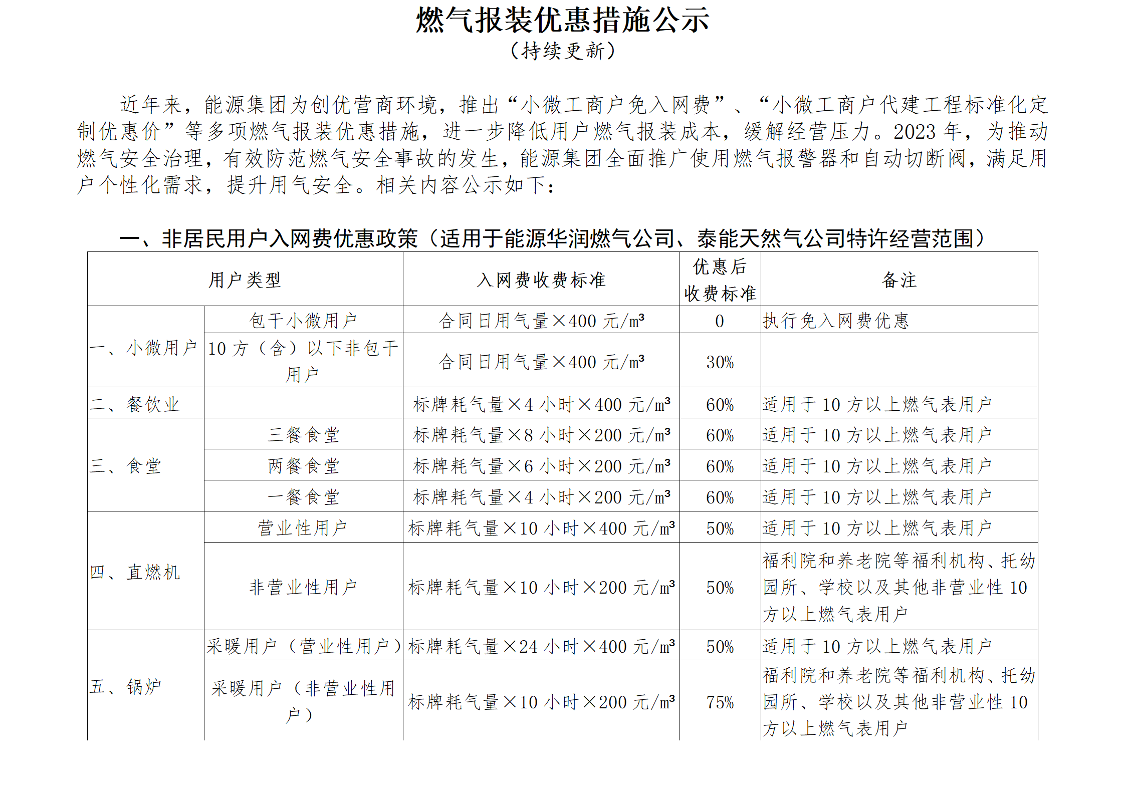 20250711 最終版 燃氣報裝優惠措施公示(1)_01.png