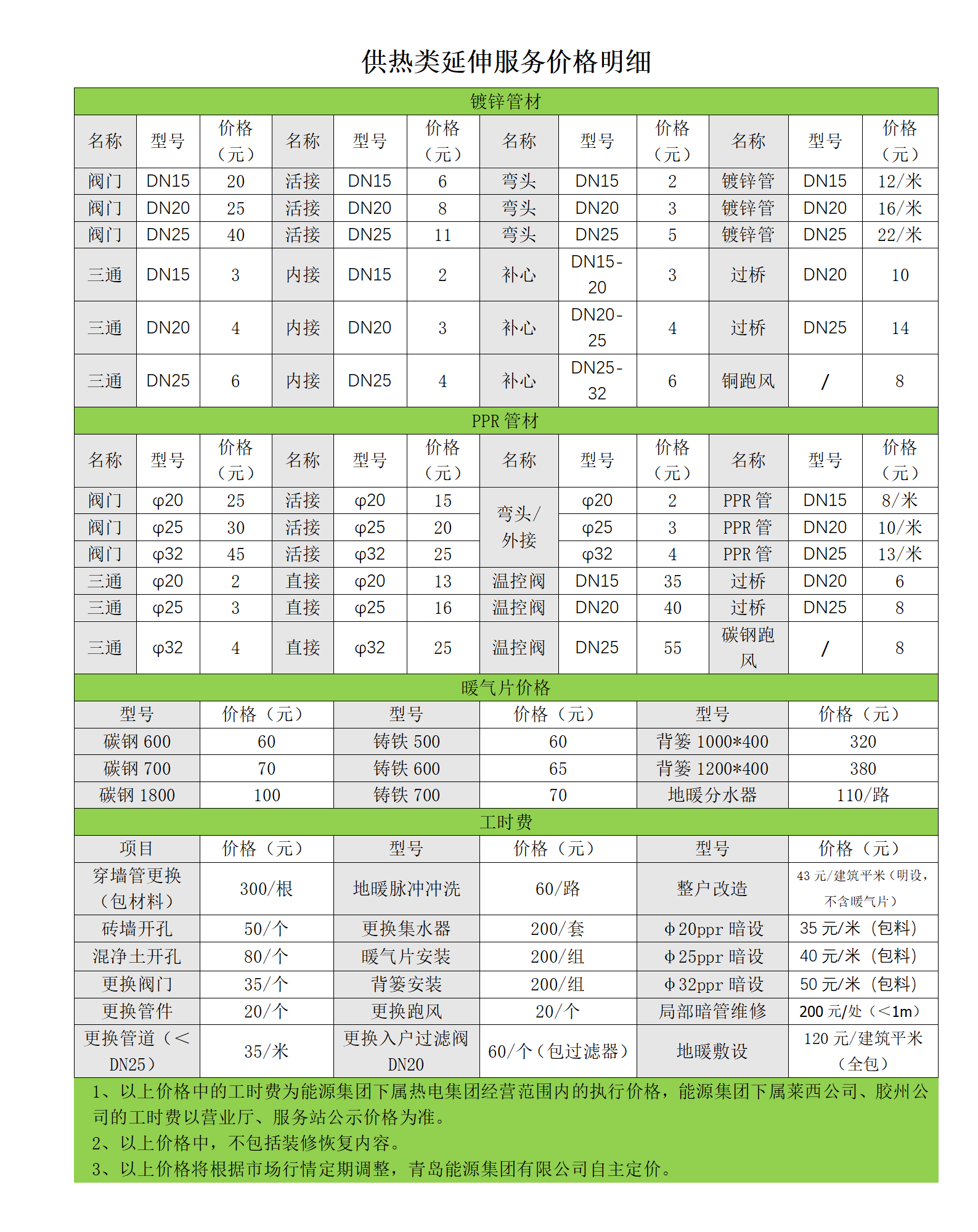 供熱類延伸服務價格明細_01.png